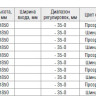 Перегородка для душа RGW WA-02 70см, неподвижная. - Перегородка для душа RGW WA-02 70см, неподвижная.