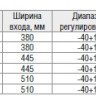 Душевой уголок квадратный RGW CL-30 90х90см. Конструкция дверей: раздвижная - Душевой уголок квадратный RGW CL-30 90х90см. Конструкция дверей: раздвижная